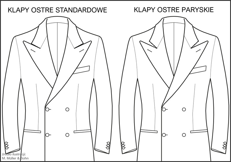 moda i styl